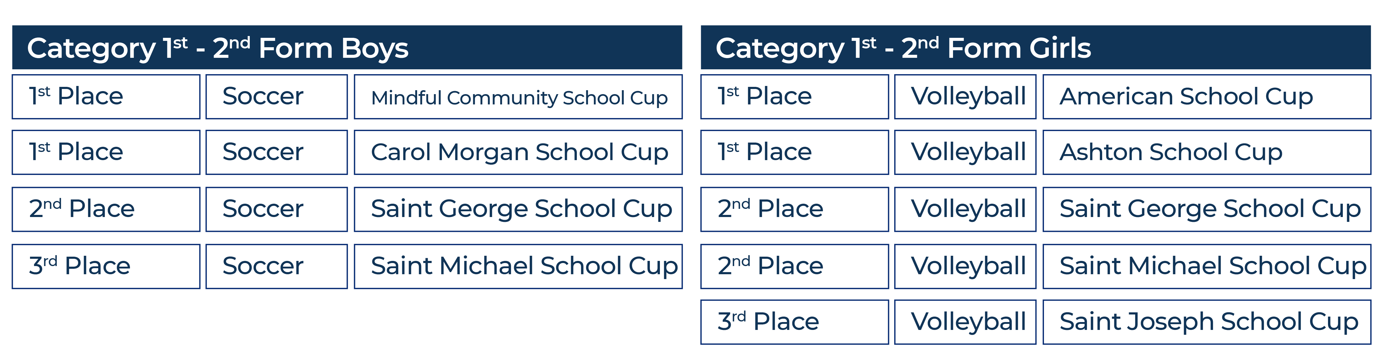 Pasión, disciplina y logros: El deporte en Saint George School - Achievements Sports at Saint George School