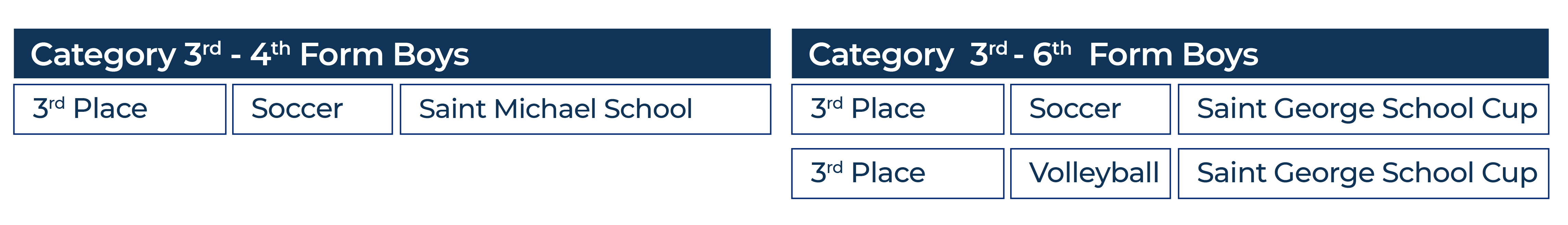 Passion, Discipline, and Achievements: Sports at Saint George School - Achievements Sports at Saint George School