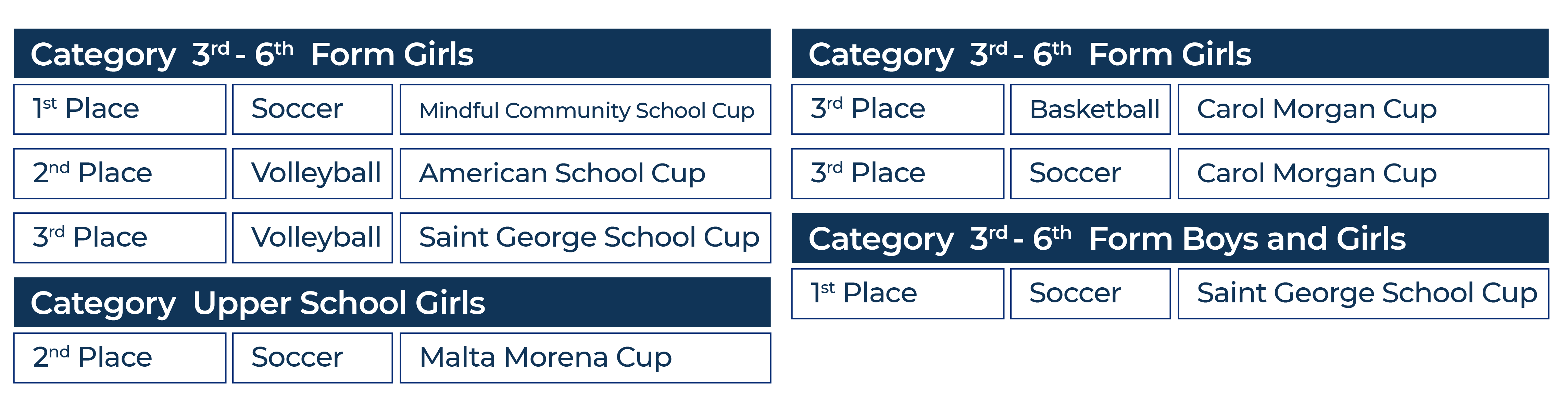 Pasión, disciplina y logros: El deporte en Saint George School - Achievements Sports at Saint George School