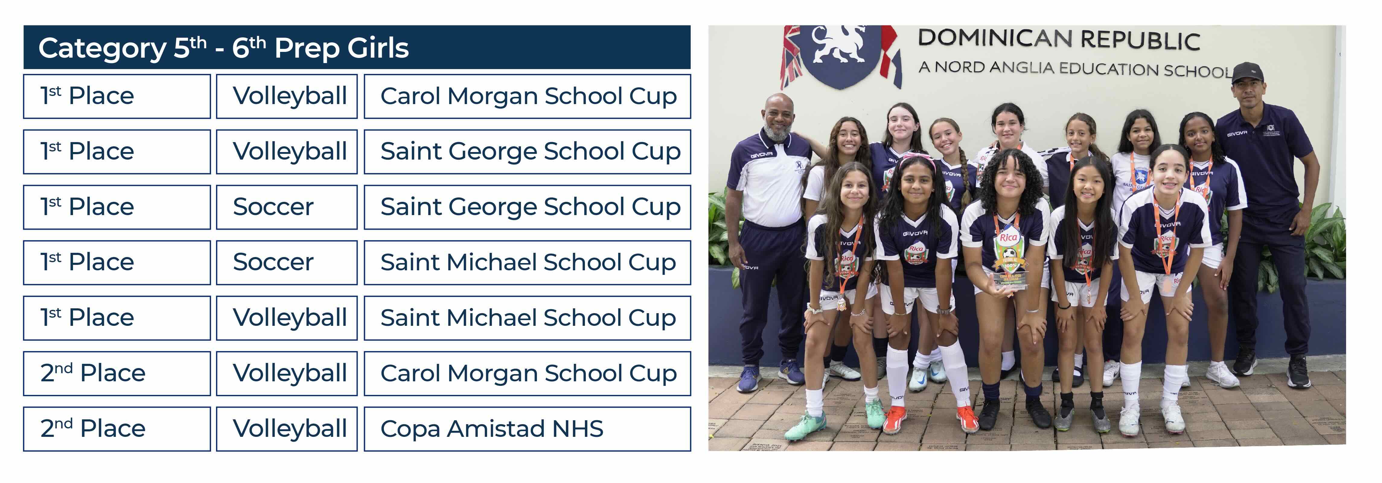 Pasión, disciplina y logros: El deporte en Saint George School - Achievements Sports at Saint George School