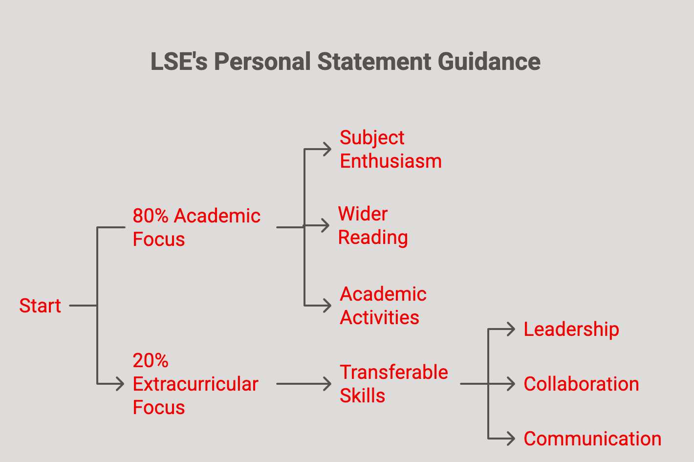 Personal Statements Are Changing – But the Message Stays the Same! - Personal Statements Are Changing But the Message Stays the Same