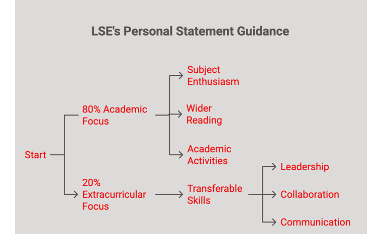 Personal Statements Are Changing – But the Message Stays the Same! - Personal Statements Are Changing But the Message Stays the Same