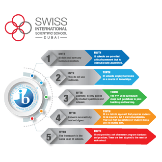 Ib-PYP-5-myths