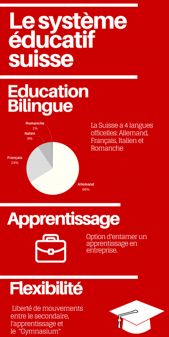 Modele-Educatif-Suisse-e1534160010260