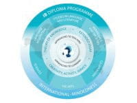 dp-model-e1522734146436