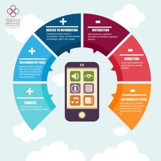mobile-phones-infographic-e1525332610298