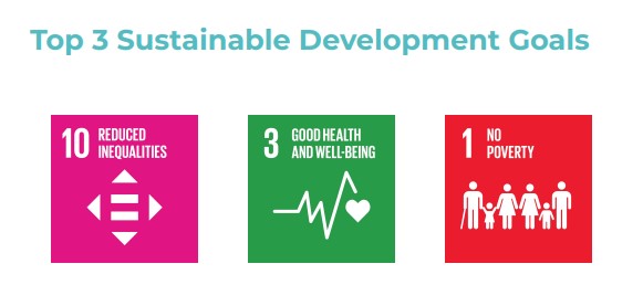 social impact