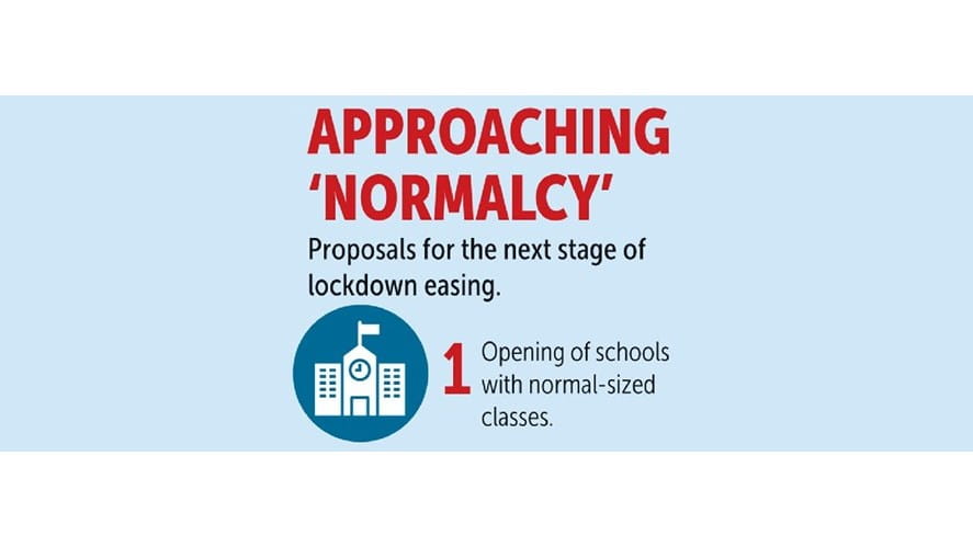 High School: Approaching ‘Normalcy’-high-school-approaching-normalcy-Lockdown 1366 x 50005