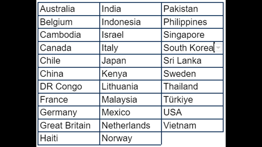 Countries