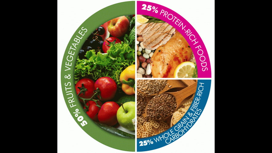 Key Stage 2: Promoting health and well-being-key-stage-2-promoting-health-and-well-being-balanced meals