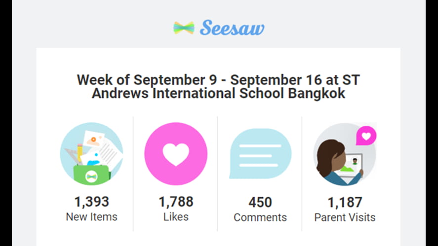 Key Stage 2 See your child s work with Seesaw