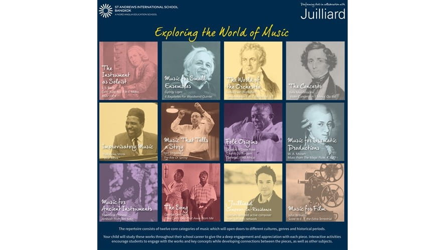 Primary School Music: Topics, Juilliard Core Works and Projects well underway-primary-school-music-topics-juilliard-core-works-and-projects-well-underway-STA PS 12 Core Works01