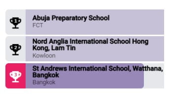 KS2 Primary Rest of the World Rocks Competition - KS2 Primary Rest of the World Rocks Competition