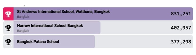 KS2 Primary Rest of the World Rocks Competition - KS2 Primary Rest of the World Rocks Competition