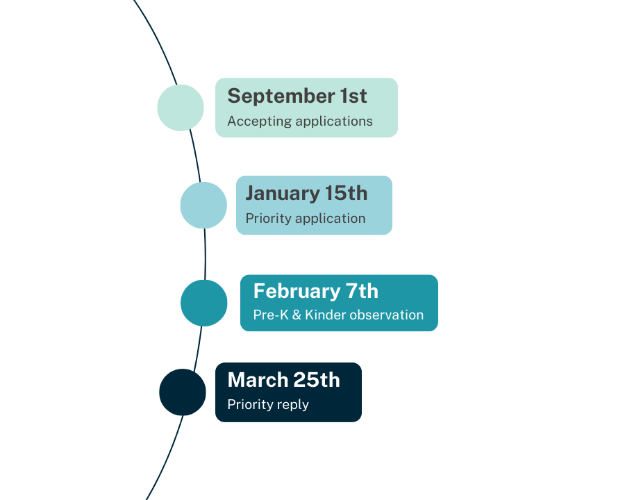 Admissions | The Village School - Image-50-50 1