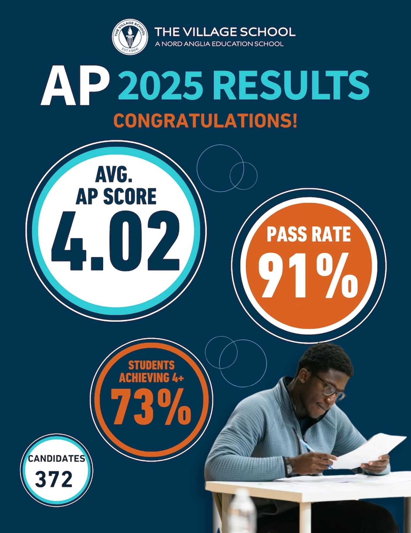 AP Results - AP Results